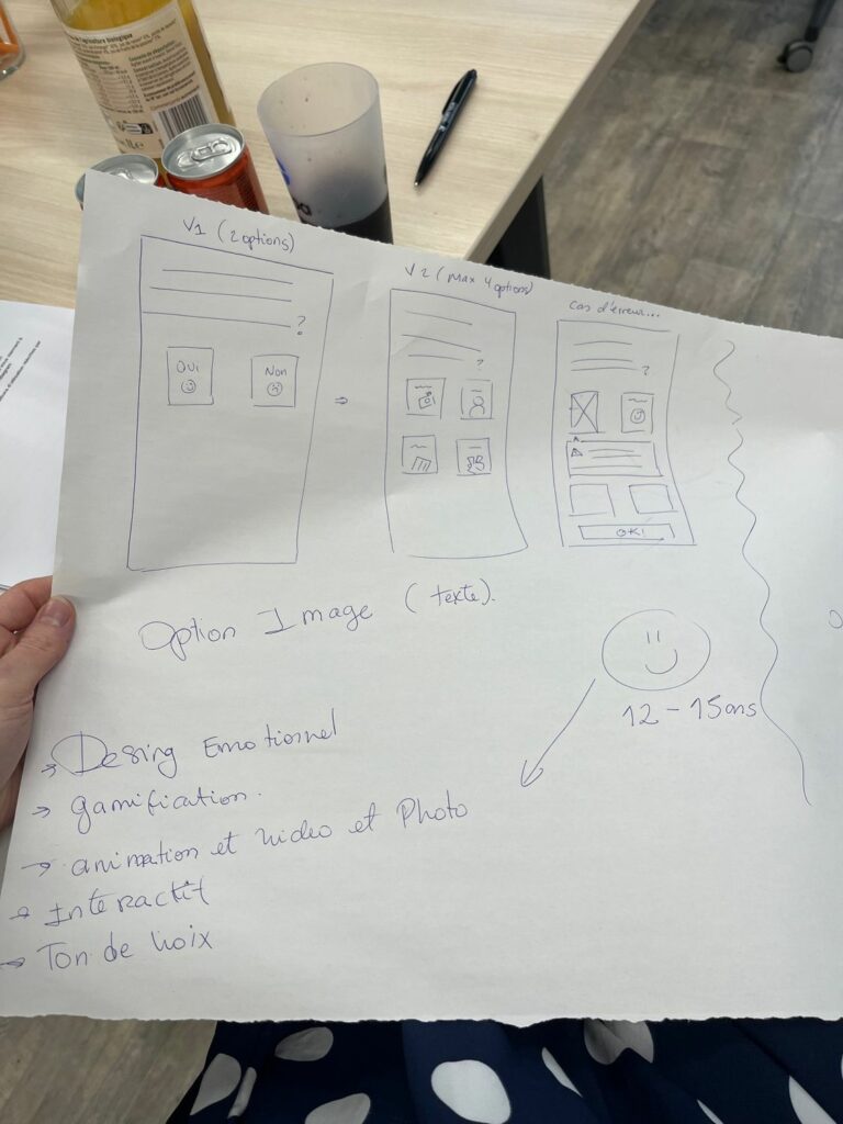 Photo d'un prototype de solution "comment aider les ados à s'approprier les règles d'Instagram. Uun état d'esprit